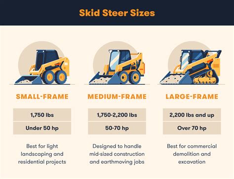 average skid steer weight|how wide are skid steers.